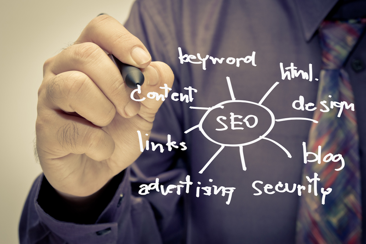 Content Marketing Explained