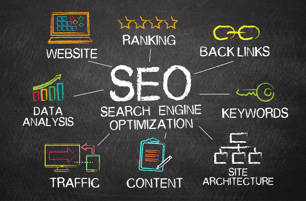 Understanding Local SEO in Winston-Salem